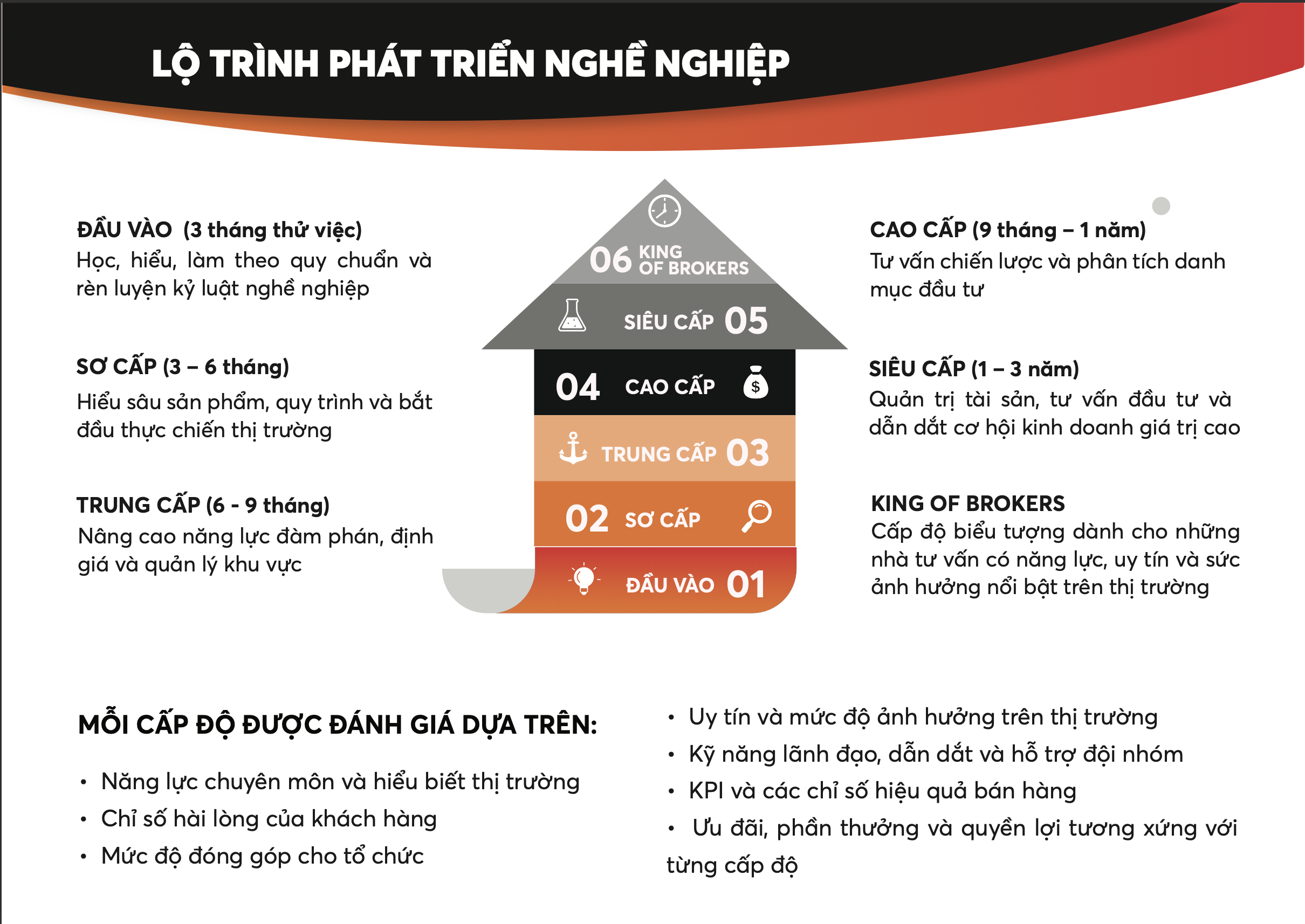 Tuyen dung nhan vien bds Quận 9